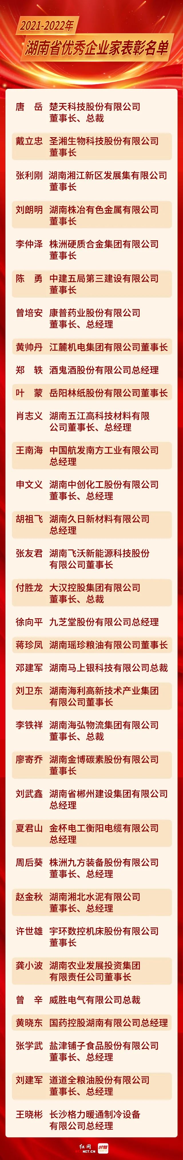 年湖南省優(yōu)秀企業(yè)家表彰名單圖片
